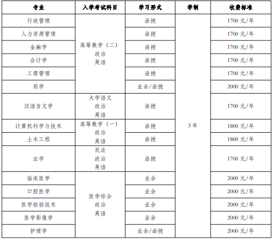 兰州大学2021年成考招生专业有哪些