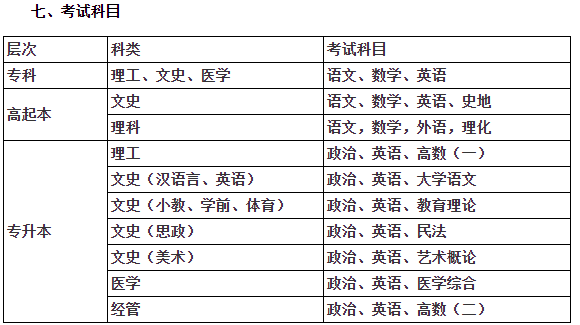 考试科目