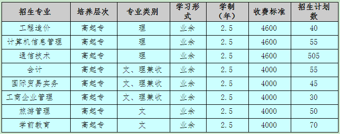 招生专业及收费