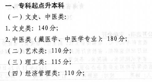 青海成考录取分数线已公布