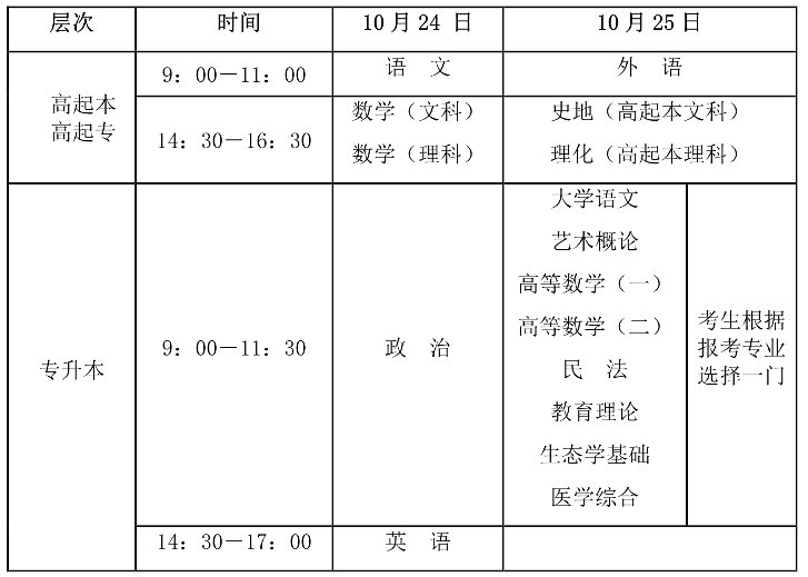 2020海南成人高考各科目考试时间安排