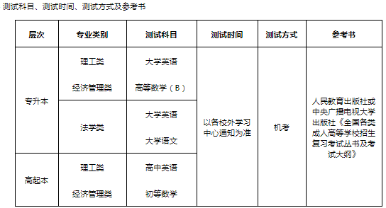 北京理工大学网络教育测试科目