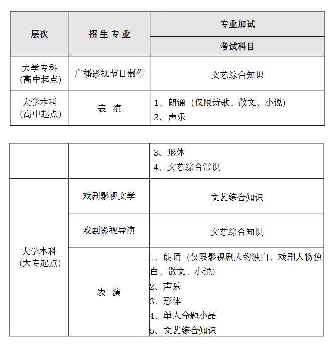 北京电影学院成考专业加试科目