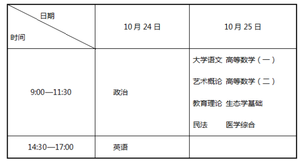 专升本考试时间表