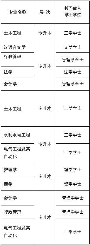 四川大学2021函授专升本报名条件及招生专业