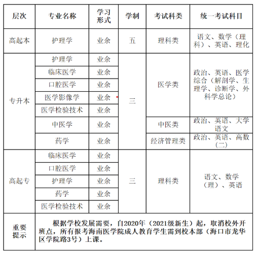 2020海南医学院成人高考招生专业