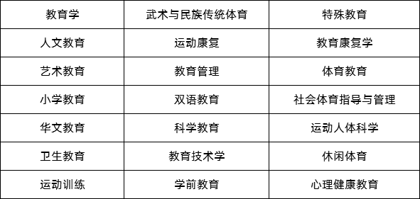 成人高考专升本教育类专业都有什么