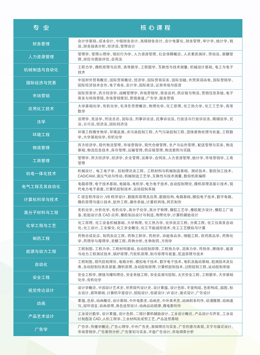 青岛科技大学2020年成考招生简章