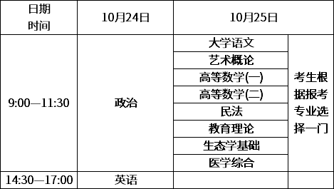 全国成人高考统一考试时间及科目