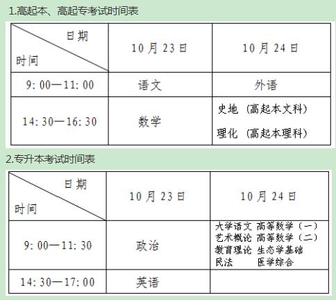 辽宁成考考试科目