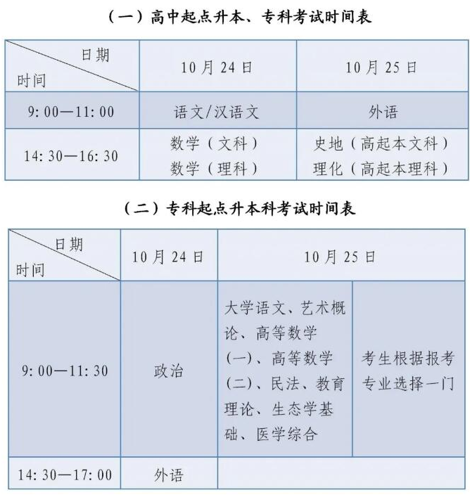 2020年成人高考考试时间安排表