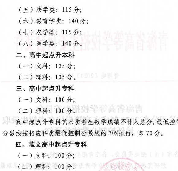 青海成考录取分数线已公布