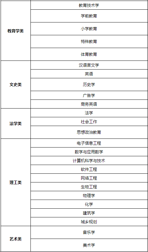 2021成考江西师范大学报名条件 可以报哪些专业