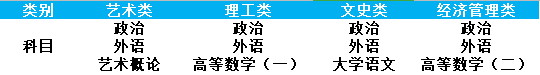 温州商学院成人高考2020年招生简章