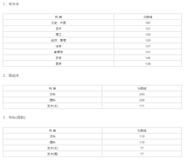 2013-2019年浙江成考历年录取分数线