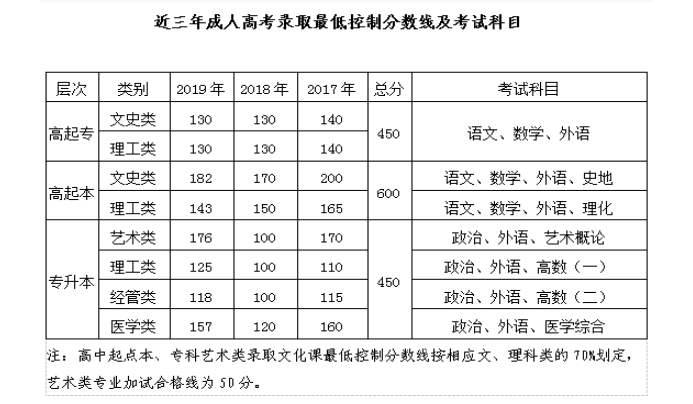 郑州工业应用技术学院2020年成人高等教育招生简章