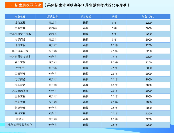 2021南京邮电大学成人高考招生简章