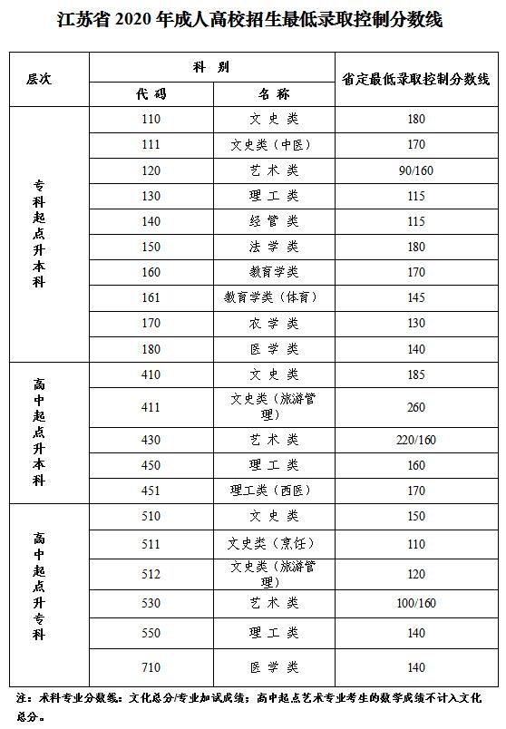 江苏的成人高考难度大不大 考试好过吗