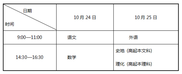 高起本、高起专考试时间表