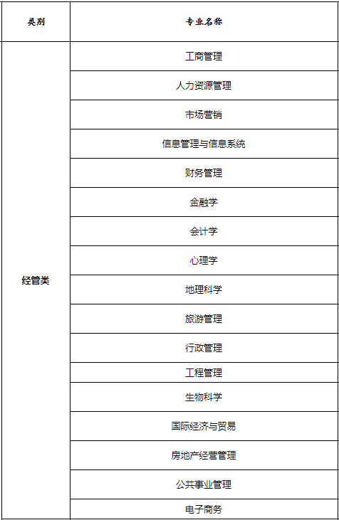 2021成考江西师范大学报名条件 可以报哪些专业