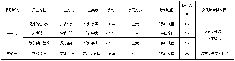 山东工艺美术学院2020成人高等教育招生简章