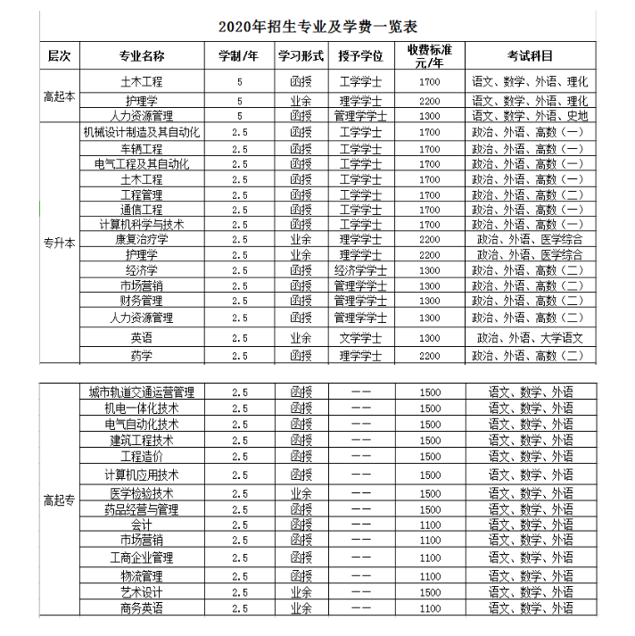 郑州工业应用技术学院2020年成人高等教育招生简章