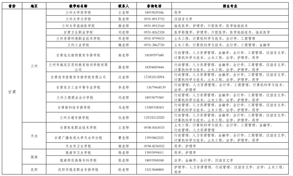 成人高等教育招生一览表