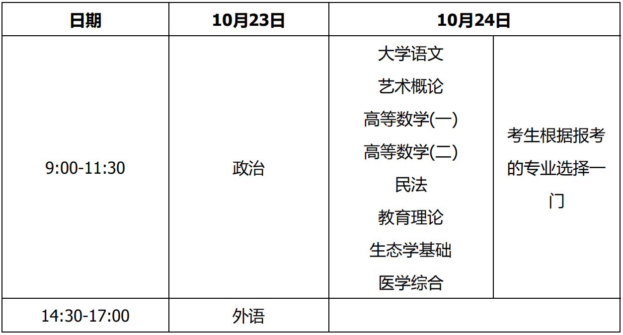 山西2021年成考报名时间是哪天 什么时候考试