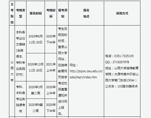 实践课考核及毕业答辩时间报名地点一览表