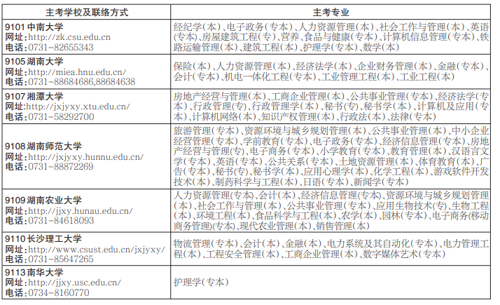 2020年湖南10月自考各院校实践环节考核安排