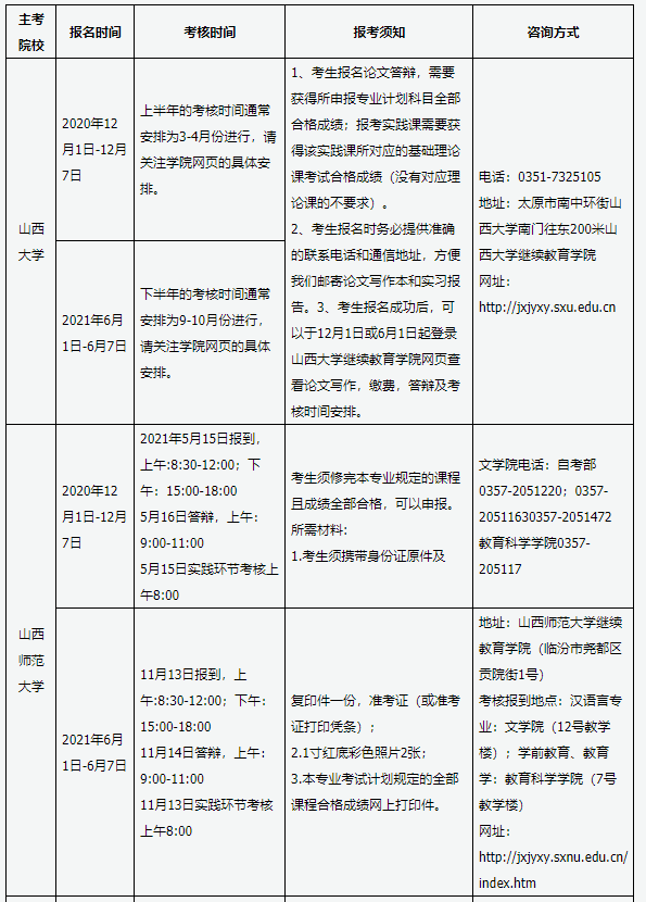 山西省2021年自考实践课考核及毕业答辩时间