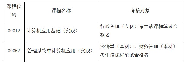 自考考核课程及考核对象