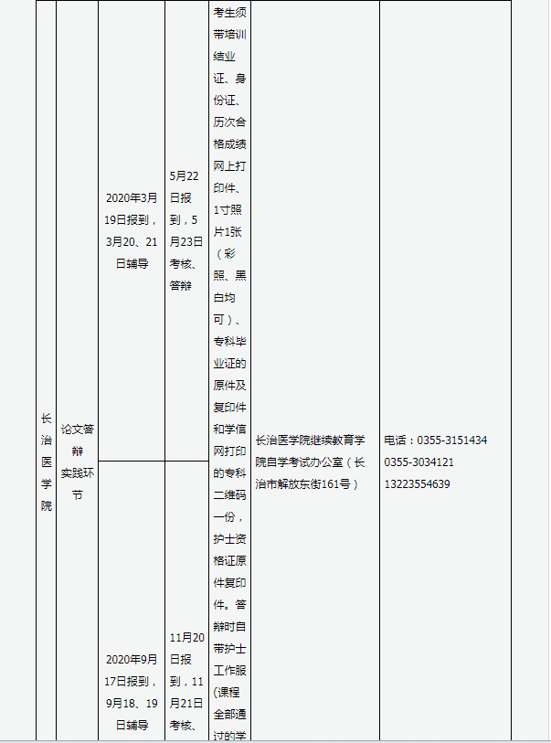 实践课考核及毕业答辩时间报名地点一览表