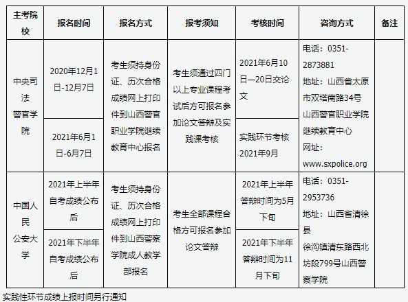 山西省2021年自考实践课考核及毕业答辩时间