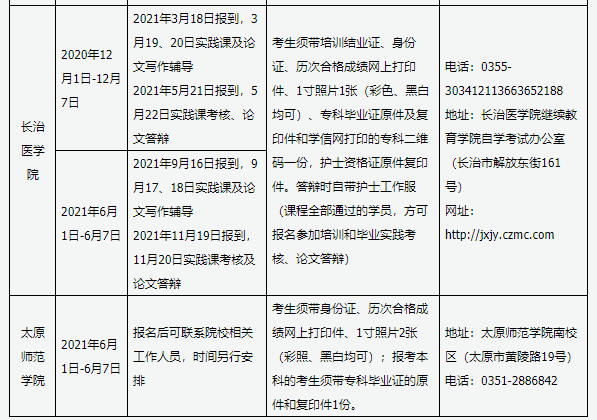 山西省2021年自考实践课考核及毕业答辩时间