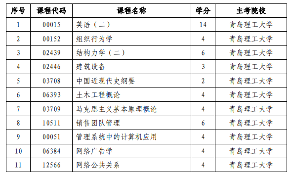 山东省自考强化实践课程及主考院校名单