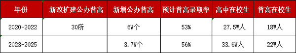 重磅！2021深圳中考开始执行新方案！附详细图解！