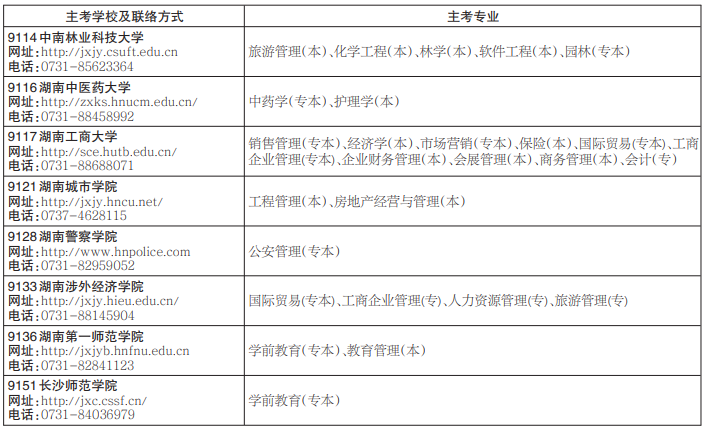 2020年湖南10月自考各院校实践环节考核安排2020年湖南10月自考各院校实践环节考核安排