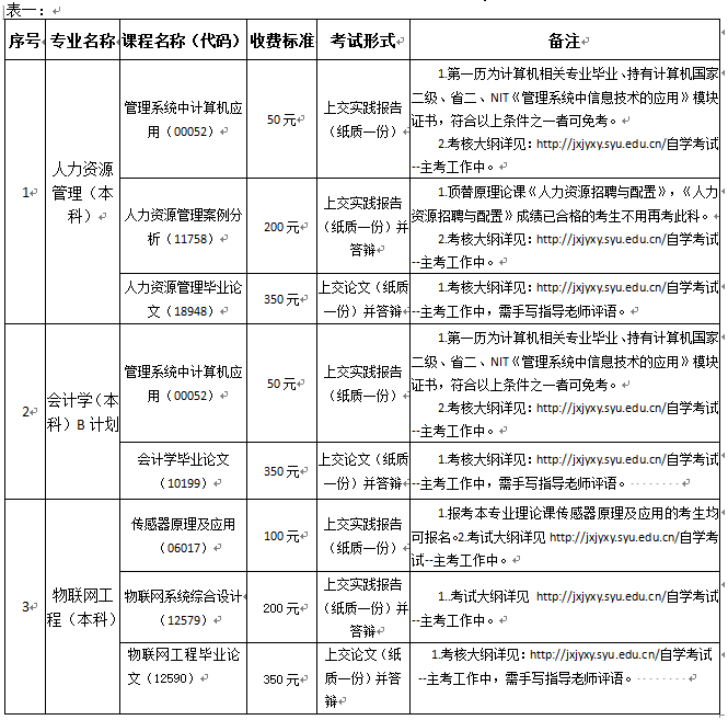 沈阳大学2021年上半年自考实践课安排