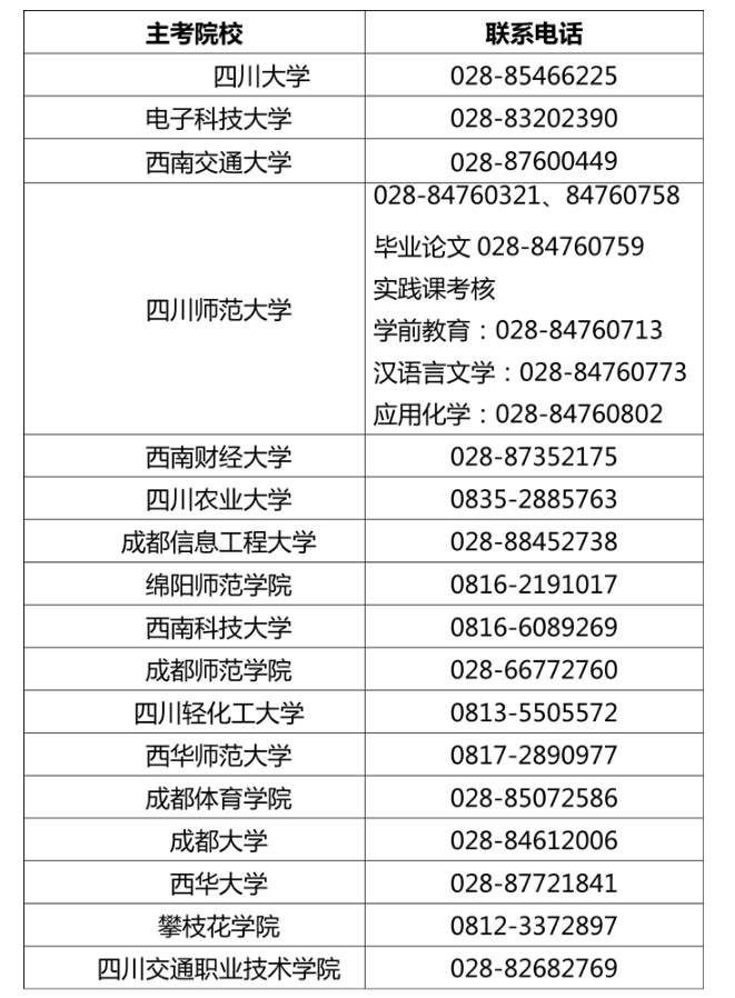 2020年四川自考实践性环节考核和毕业论文答辩补报名时间