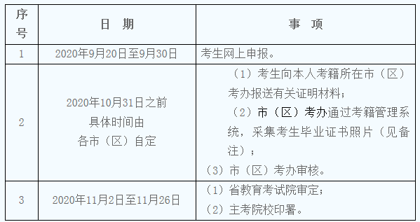 2020年9月陕西自学考试毕业证书申办时间表