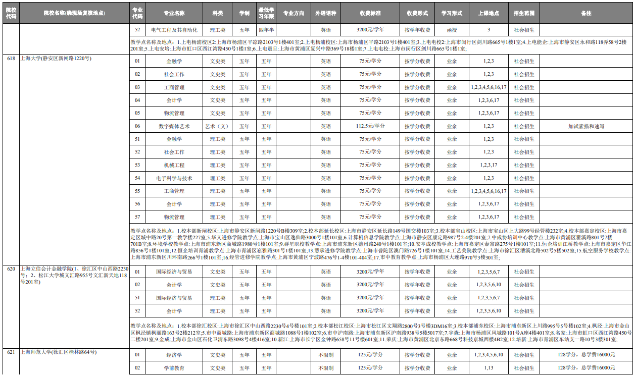 2020上海成人高校高起本招生专业目录