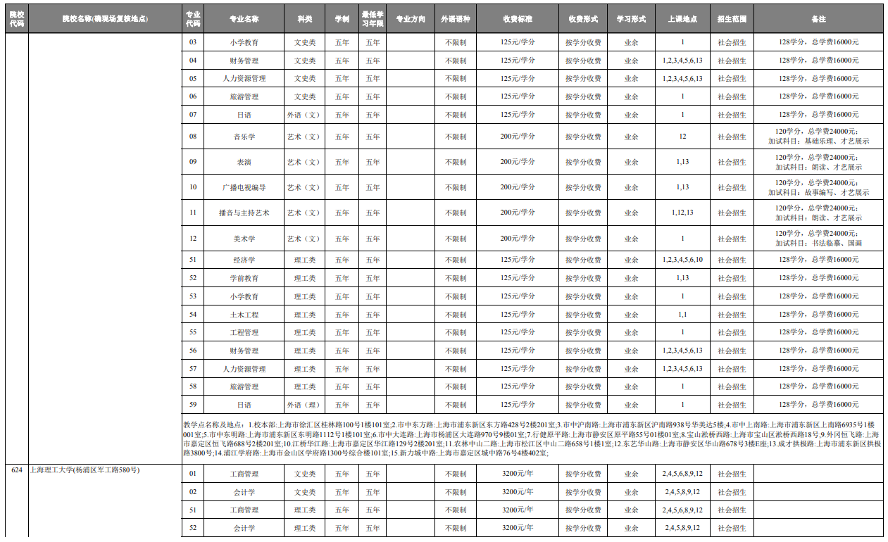 2020上海成人高校高起本招生专业目录