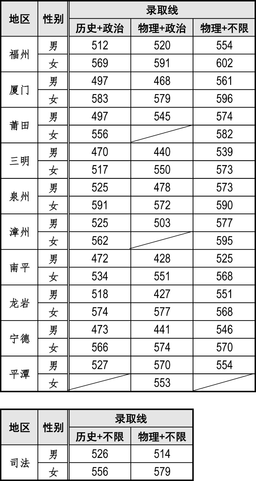 2021年提前批录取分数线1.jpg