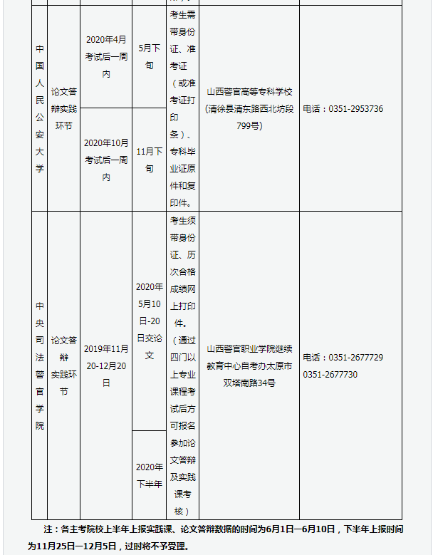 实践课考核及毕业答辩时间报名地点一览表