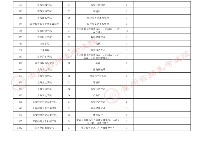 2021贵州高考艺术类本科院校第四次补报志愿计划4.jpeg