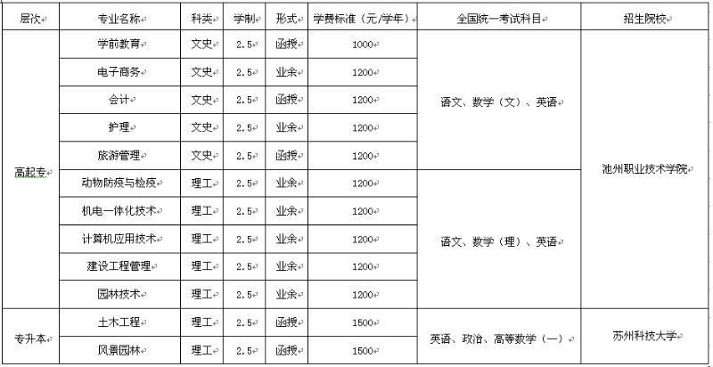 池州职业技术学院学费多少钱及各专业收费标准