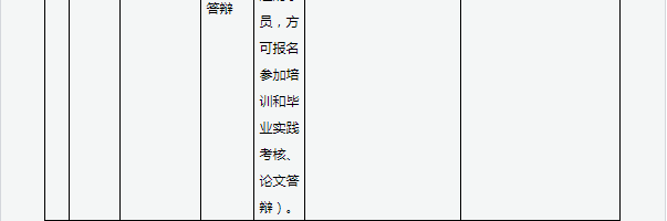 实践课考核及毕业答辩时间报名地点一览表