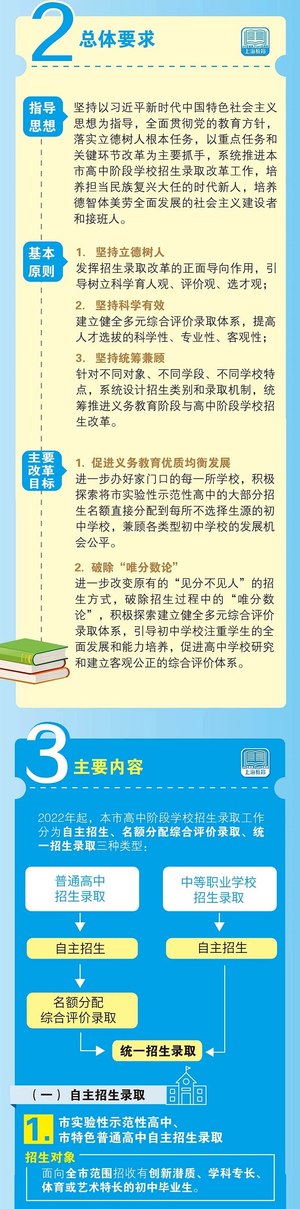 上海学区房