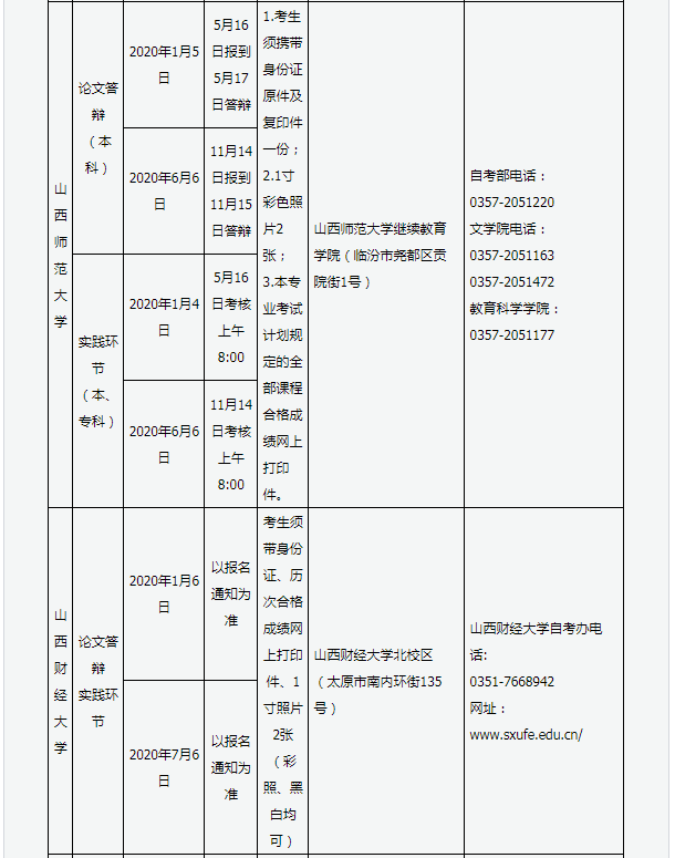 实践课考核及毕业答辩时间报名地点一览表